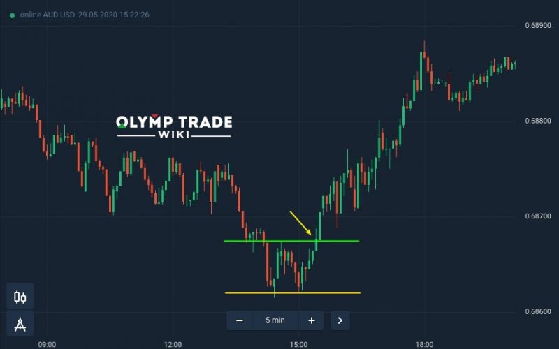 A Beginners’ Guide to Trading with Double Tops and Double Bottoms